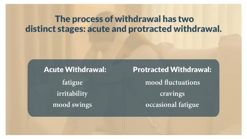 Tan text on a gray background explains the two stages of amphetamine withdrawal, including symptoms of acute and protracted withdrawal.

